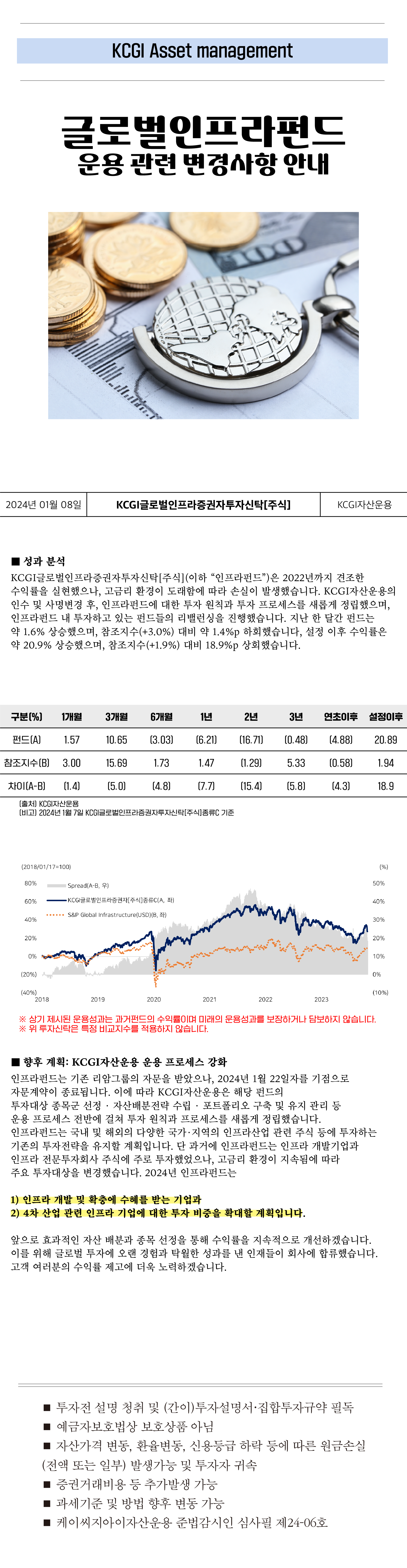 글로벌인프라펀드 운용관련 변경사항 안내
